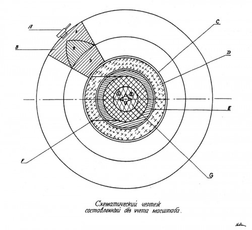 Origins of the U.S. Government's Effort to Work with Allies to Deny Gas  Centrifuge Technology to Other Countries