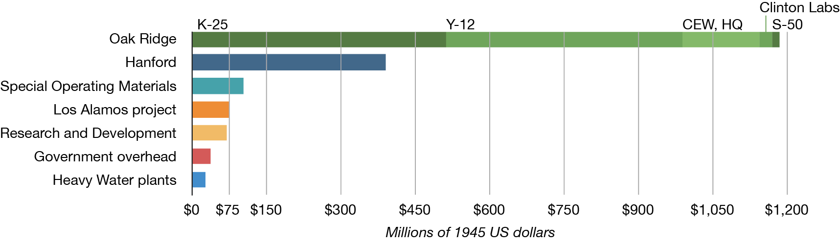 Plutonium Price Chart