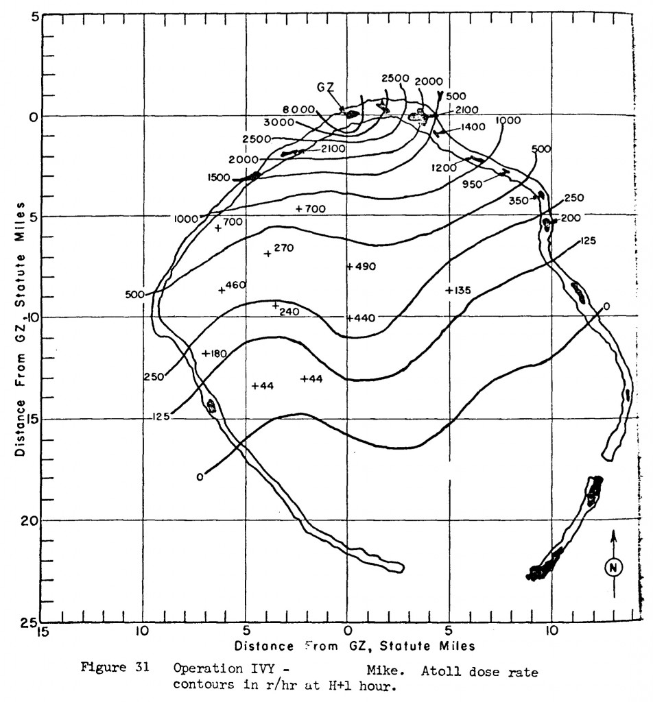 Ivy Mike Fallout, 1952 - Restricted Data