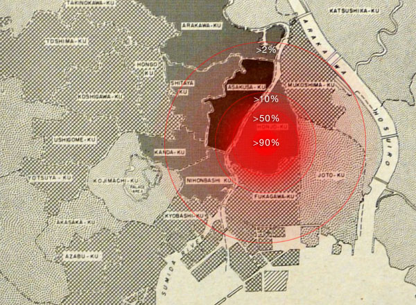 Tokyo vs. Hiroshima | Restricted Data