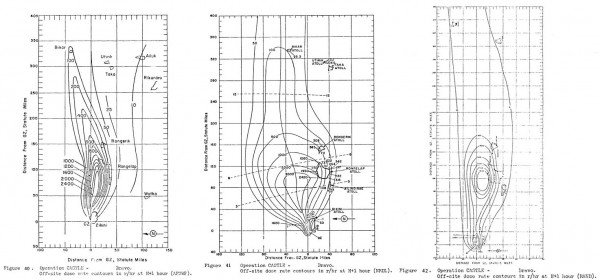 BRAVO fallout contours produced by the AFSWP, NRDL, and RAND Corp. Source.