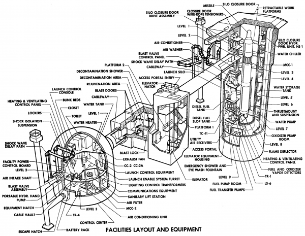 Titan II silo complex. There's a lot going on in one of these. This, and all of the other Titan II images in this post, are from Chuck Penson's wonderful, beautiful Titan II Handbook. 