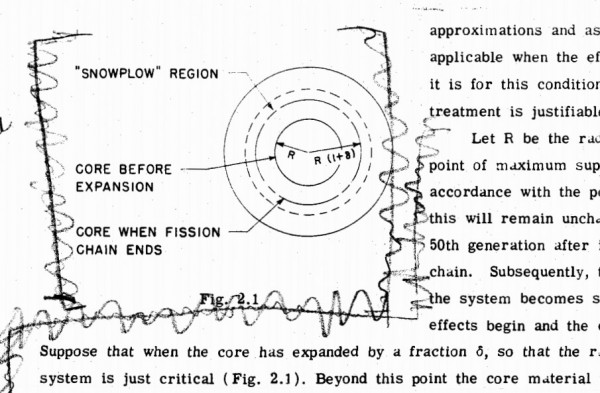 An image that somewhat evokes how bomb designers talk about the dueling conditions inside of the bomb, when they are talking to each other. The "snowplow region" is where the expanding bomb core runs into the tamper and is compressing it from the inside. This is a level of bomb design that I would have normally assumed would be classified but it has been very clearly declassified here, so I guess not. From Glasstone, "Weapons Activities of Los Alamos, Part I" (see footnotes).