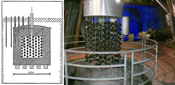 Diagram (left) and replica (right) of the Haigerloch reactor that Heisenberg and his team were trying to complete by the end of the war. Source: diagram is from Walker's German National Socialism and the Quest for Nuclear Power, 1939-1949, replica photo is from Wikipedia.