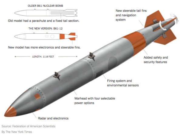 Summary of the new features of the B-61 Mod 12, via the New York Times.