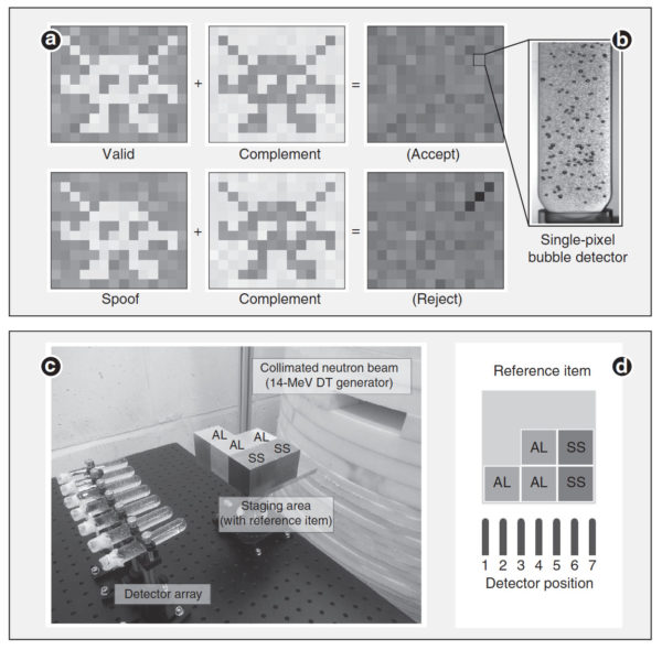 From the Nature Communications paper — showing (at top) the principle of what a 2D example would look like (with Glaser's faux Space Invader) — the complement is the "preload" setting mentioned in my New Yorker article, so that when combined with the new reading, ought to result in a virtually null reading. At bottom, the setup of the proof-of-concept version, with seven detectors.
