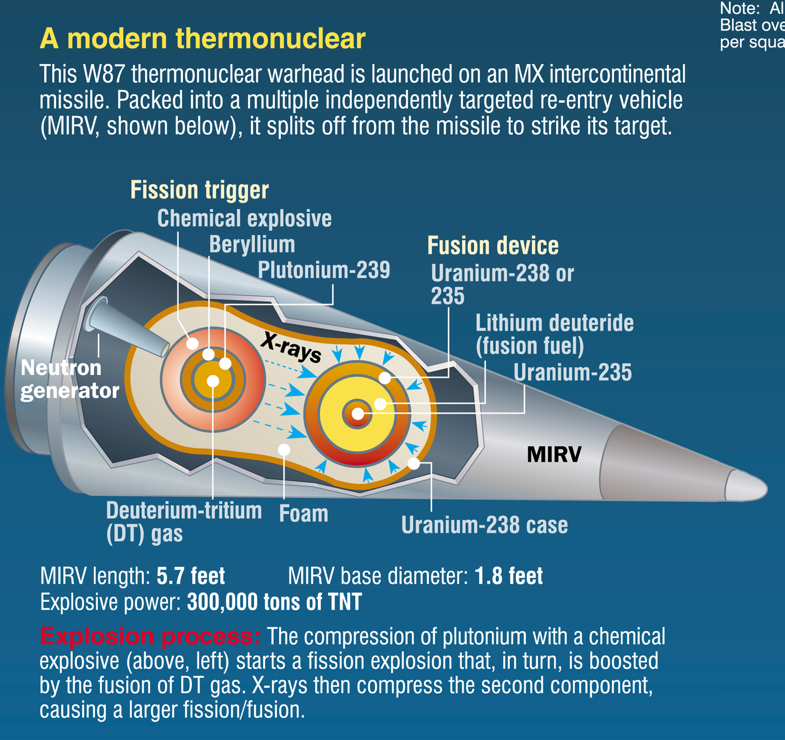 Водородный заряд. Термоядерная боеголовка w88. Устройство ядерной бомбы схема. Нейтронная бомба строение. Устройство современной ядерной боеголовки.