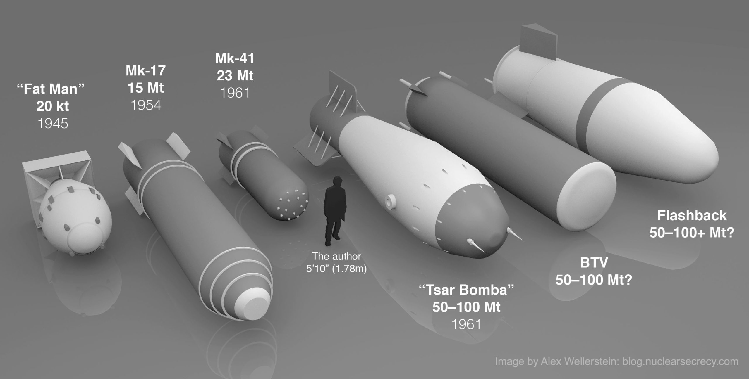 Is there a bigger nuke than Tsar Bomba?